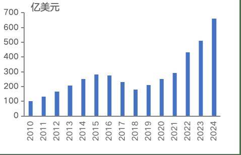美元、日元、人民币的未来走势如何？