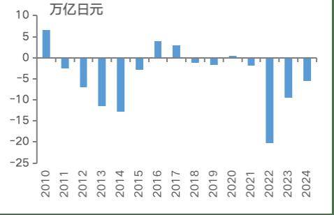 美元、日元、人民币的未来走势如何？