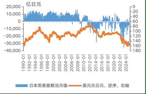 美元、日元、人民币的未来走势如何？