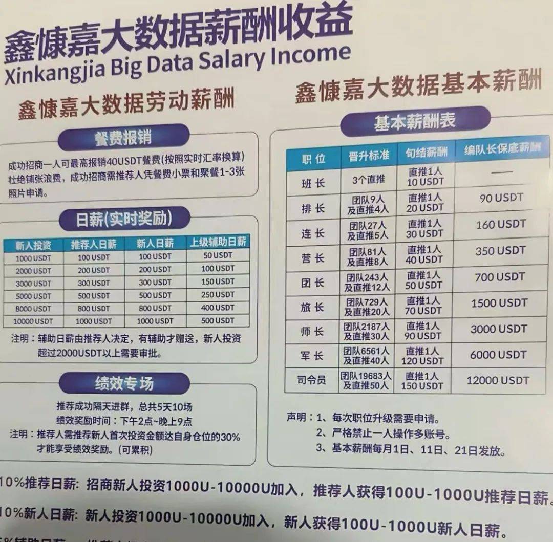 稳定币投资爆雷第一案！200万人被骗130亿元，鑫慷嘉爆雷事件给了我们哪些启示呢？