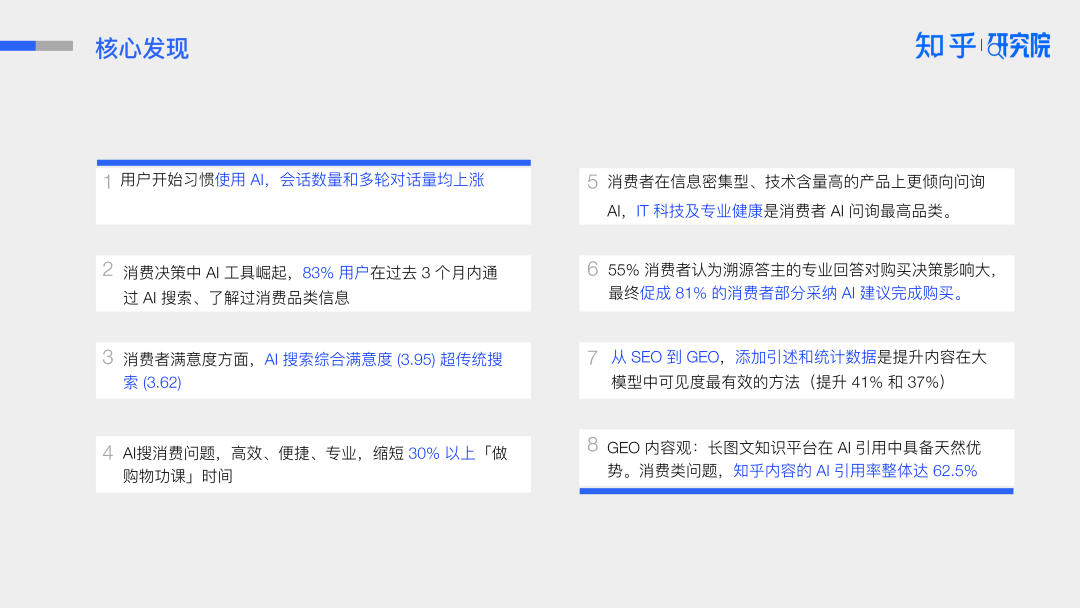报告下载丨知乎研究院-2025年AI驱动消费决策：营销变革白皮书