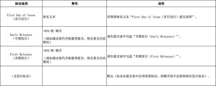 NGC推海南热带雨林国家公园双色币标签标识