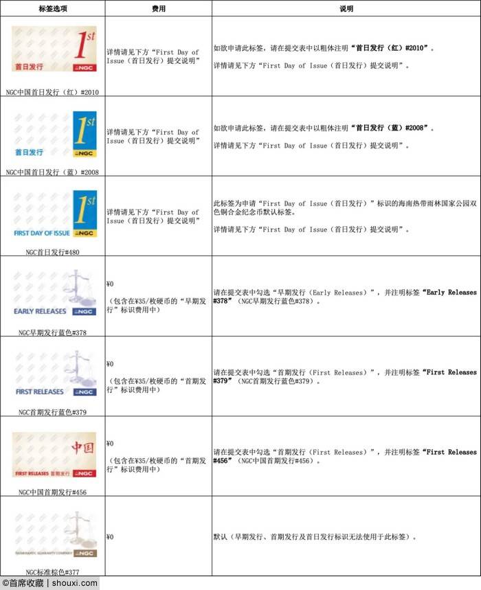 NGC推海南热带雨林国家公园双色币标签标识