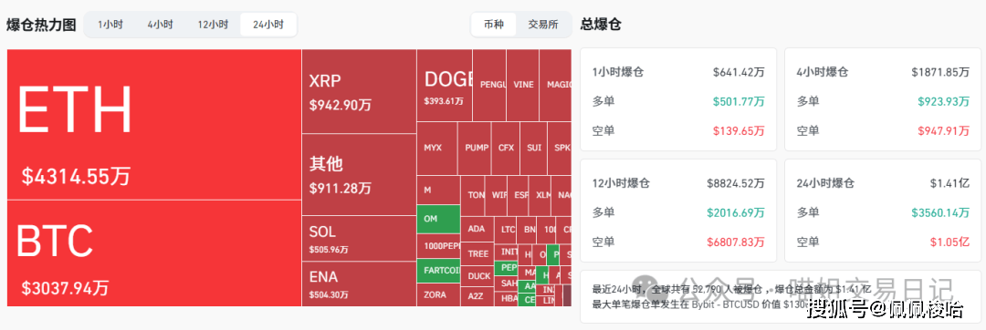 血洗散户！比特币最佳买点曝光！以太坊天量资金异动，变盘要搞大事！ 这几个被低估的山寨币即将爆发！