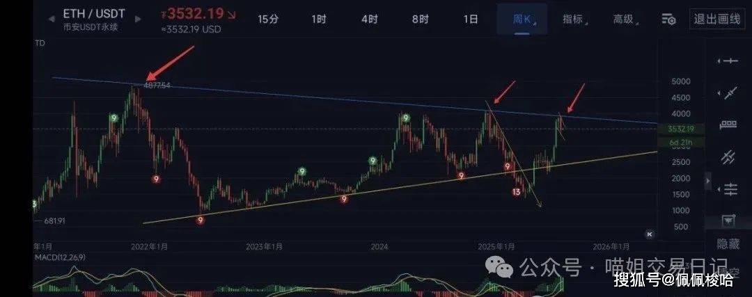 血洗散户！比特币最佳买点曝光！以太坊天量资金异动，变盘要搞大事！ 这几个被低估的山寨币即将爆发！