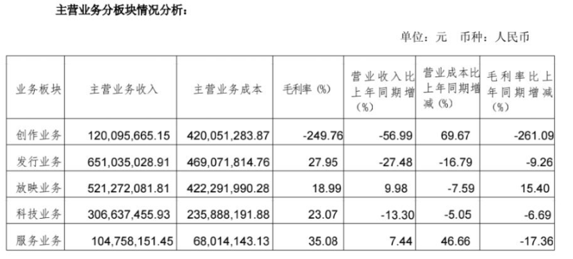 内娱拍电影太“贵”了！萧条行业局势下大片亏大钱亟需自救，电影降本势在必行