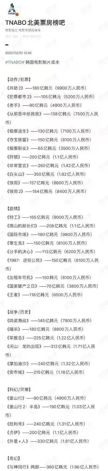 内娱拍电影太“贵”了！萧条行业局势下大片亏大钱亟需自救，电影降本势在必行