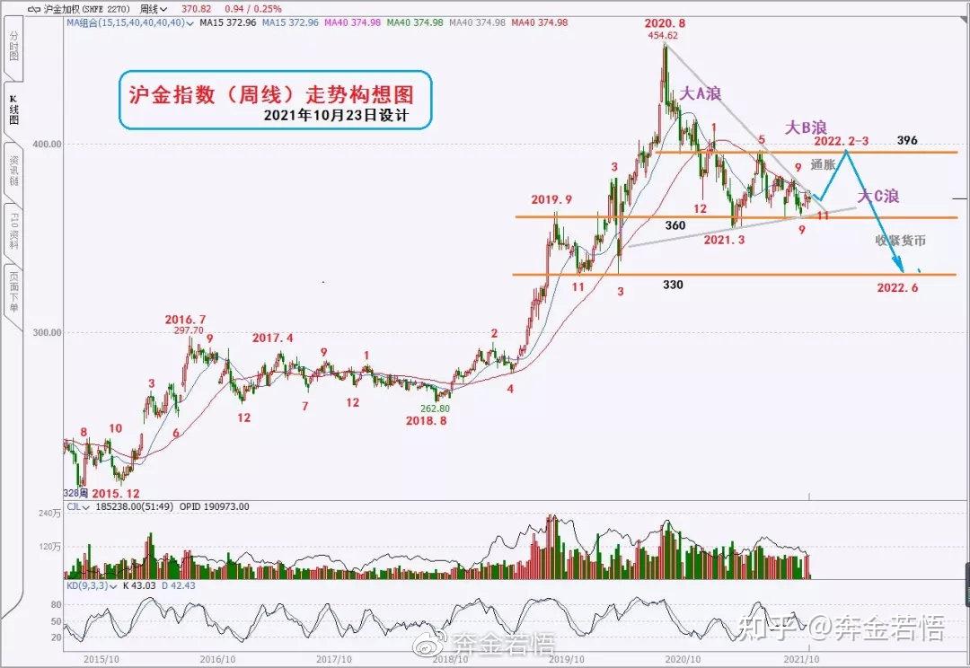 贵金属评估(贵金属评估答案)