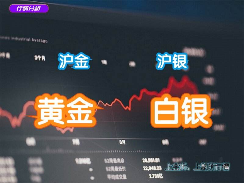 贵金属交易行情中心(贵金属交易行情中心app)