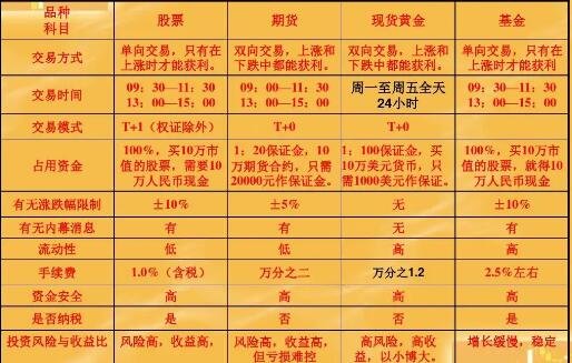期货贵金属开户(期货贵金属app)
