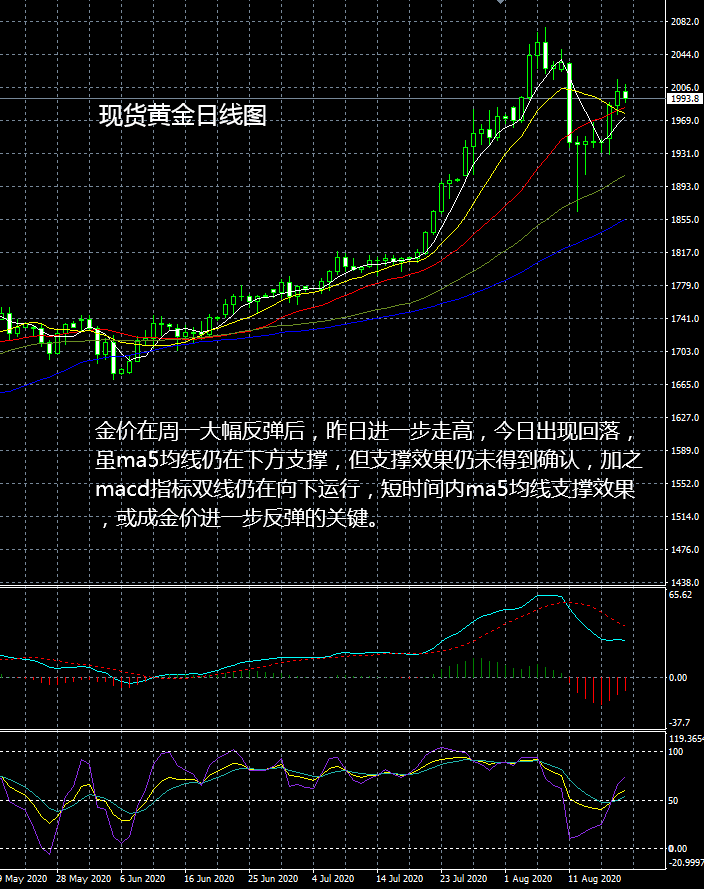 黄金贵金属走势(黄金贵金属实时价格表)