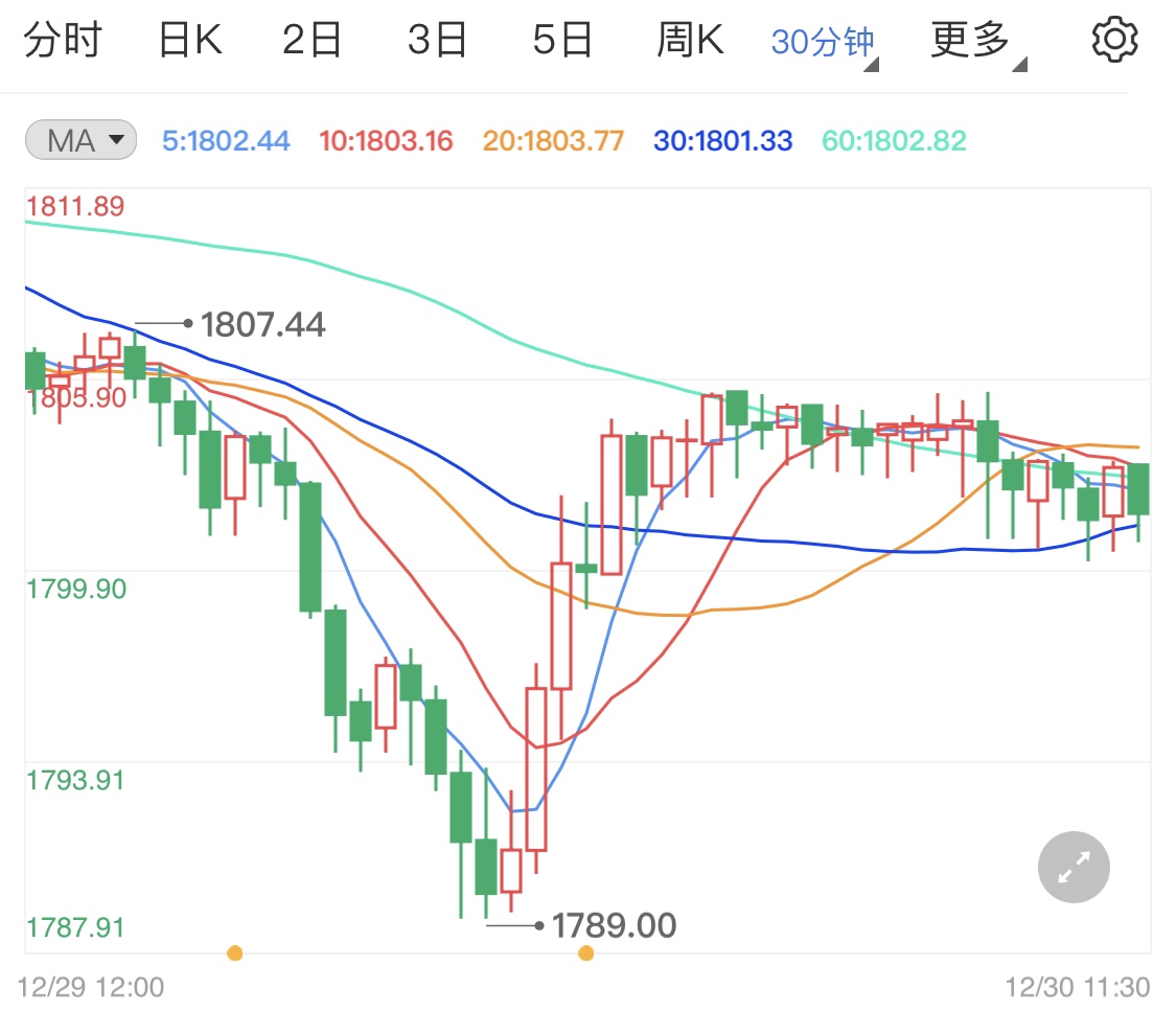 国际贵金属期时行情(国际贵金属价格实时走势图)