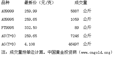 贵金属交易所有几个(贵金属交易所有几个板块组成)