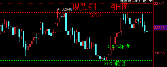 同花顺贵金属怎么买(同花顺黄金交易手续费怎么收)