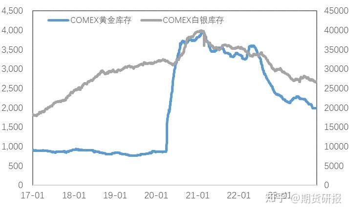 贵金属价格实时行情(贵金属价格实时行情走势)
