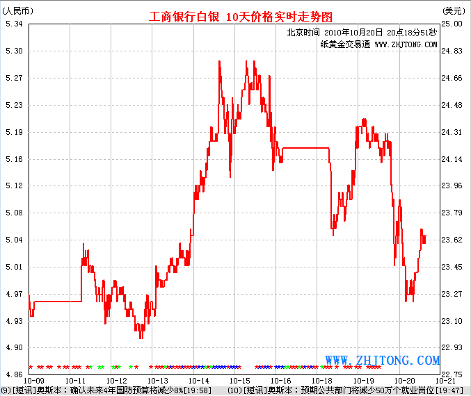 贵金属价格实时行情(贵金属价格实时行情走势)