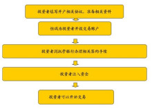 贵金属开户条件(贵金属开户那个平台好)