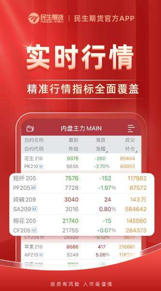 贵金属期货开户下载(贵金属期货交易app)