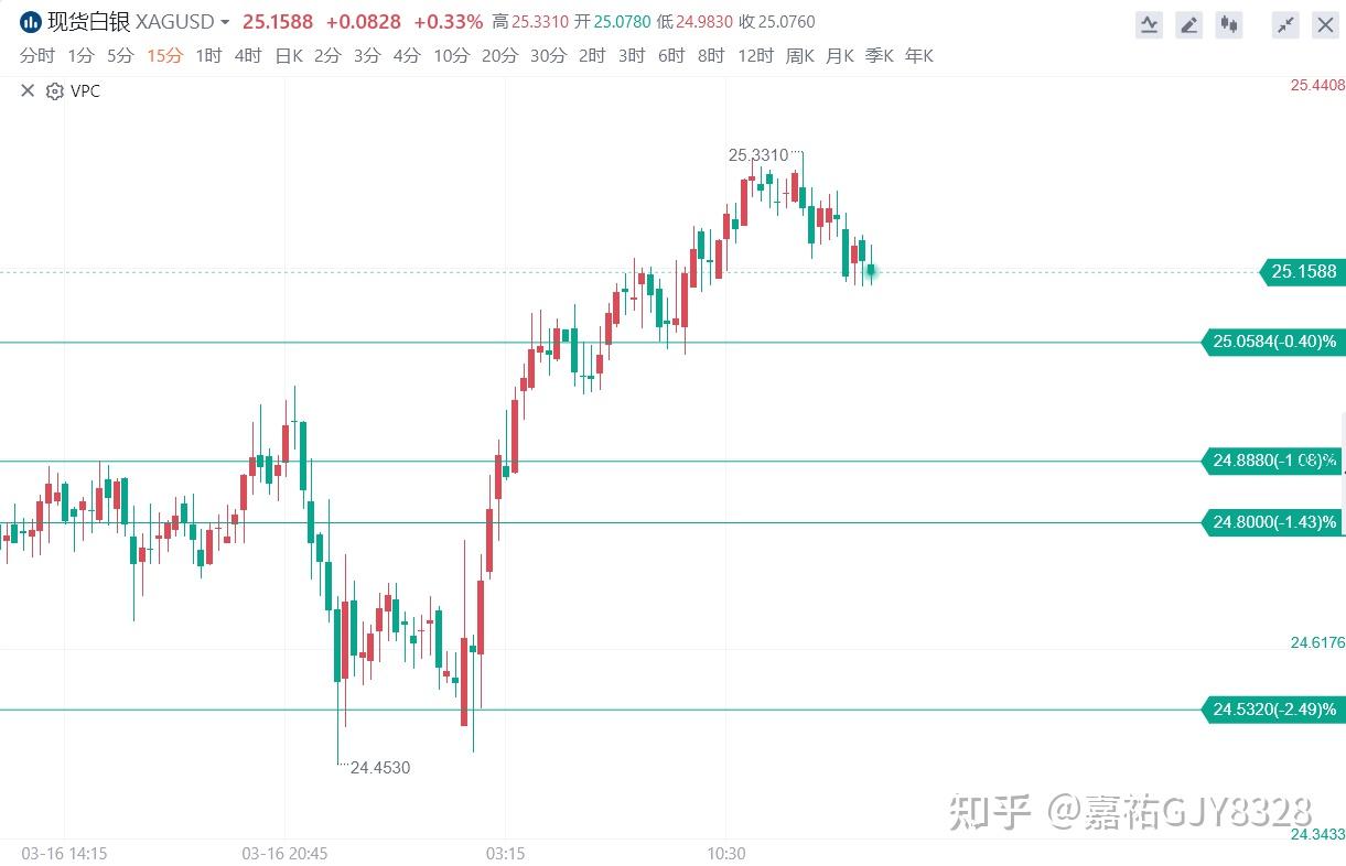 贵金属国际行情(国际贵金属现货行情)