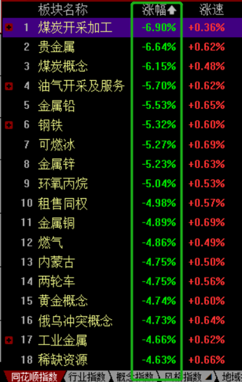同花顺现货贵金属(同花顺里的黄金交易)