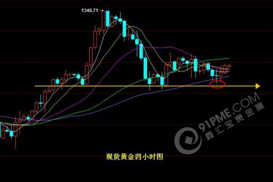 鑫汇宝贵金属Pro(鑫汇宝贵金属app下载)