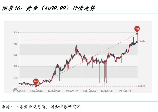 贵金属行情交易(贵金属行情分析交易平台)
