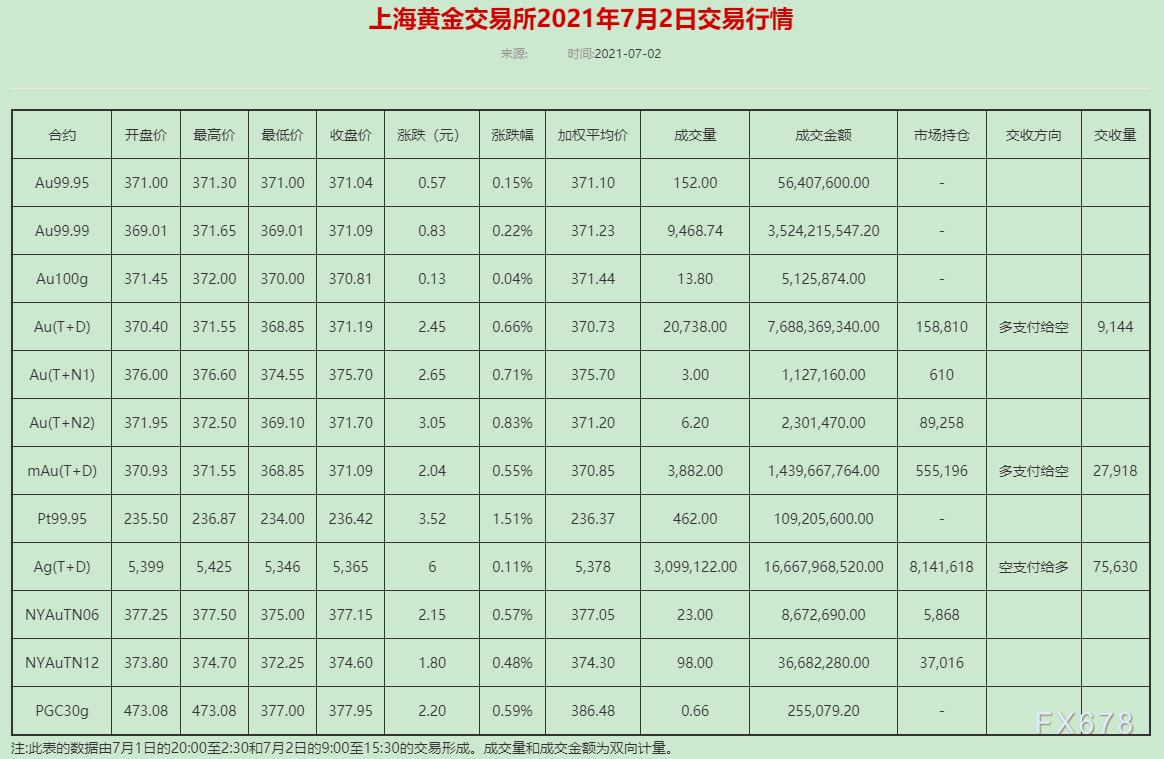 贵金属交易价(贵金属交易价格app)