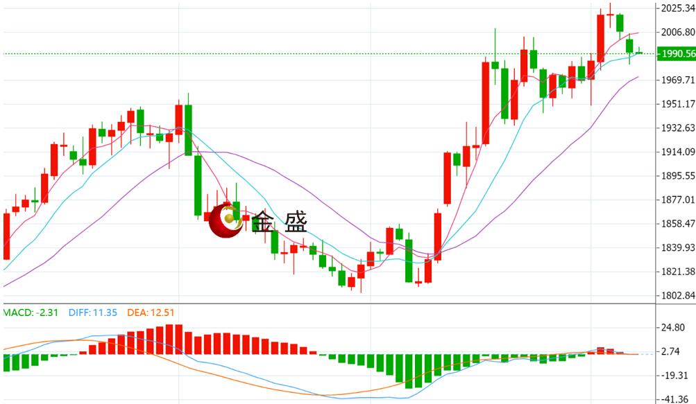金盛贵金属公司(金盛贵金属百度百科)