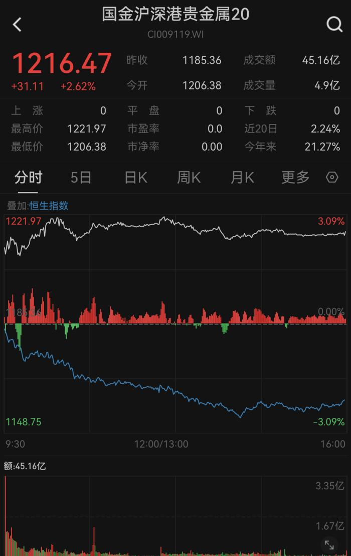 贵金属的股票(贵金属股票龙头股票)