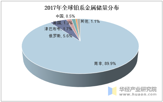 贵金属自查报告(银行贵金属排查报告)