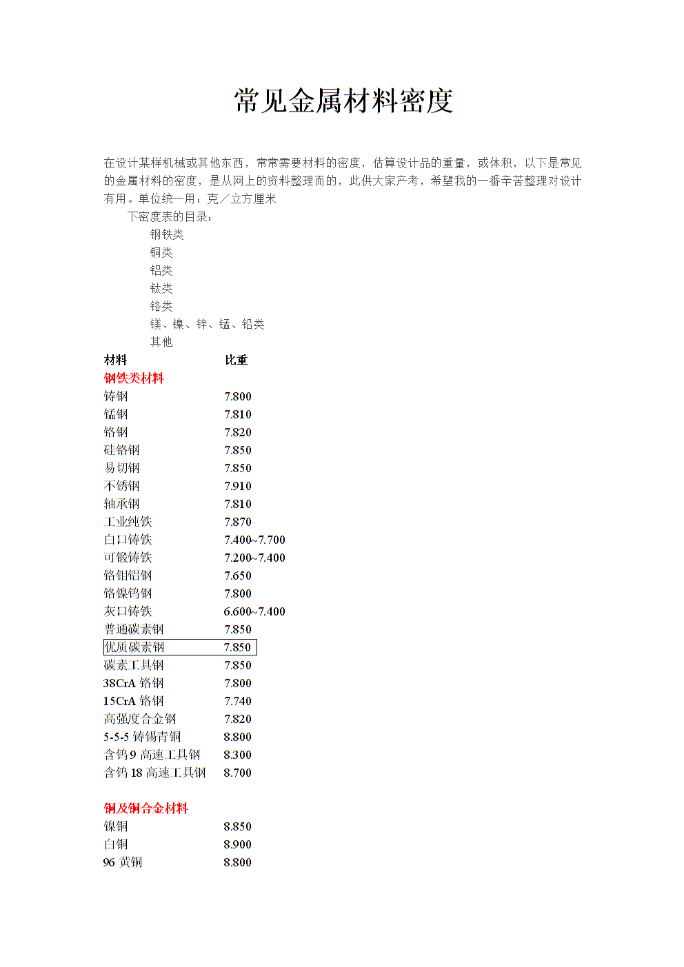 各种贵金属密度对照表(贵金属的密度1049)