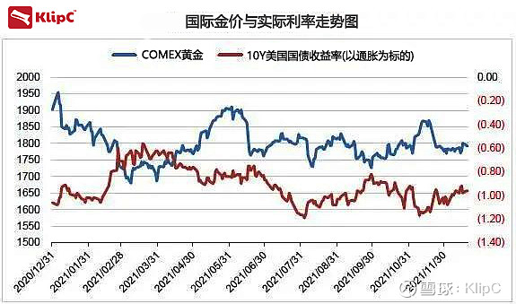 美元涨贵金属(美元涨了黄金的趋势)