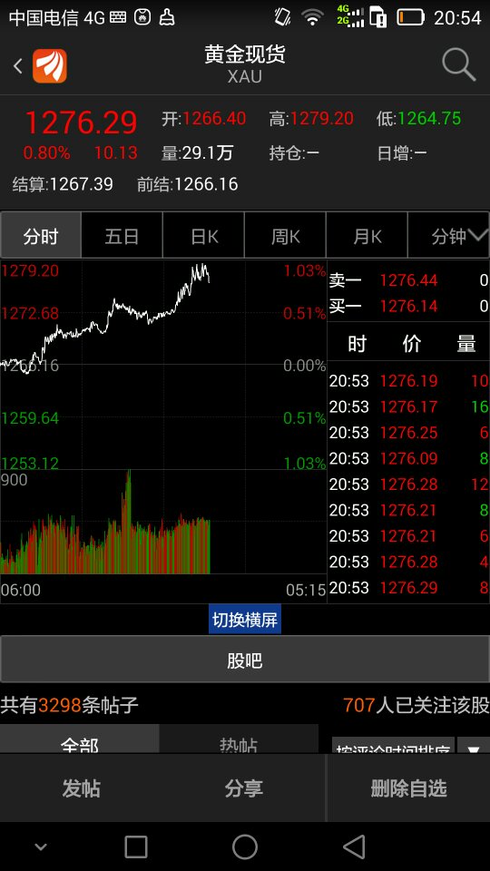 贵金属现货软件(贵金属现货行情软件)