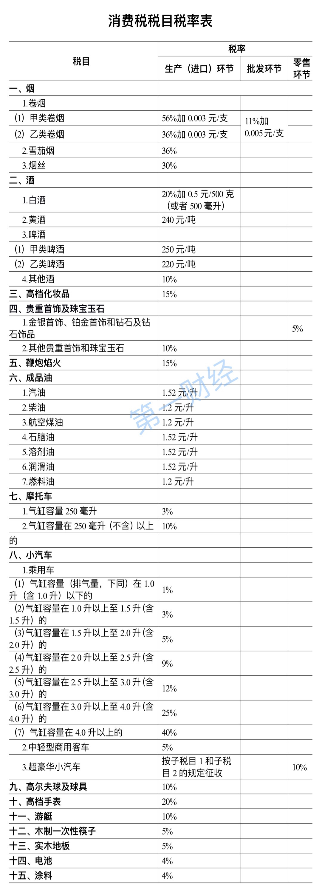 贵金属消费税(贵金属消费税率)