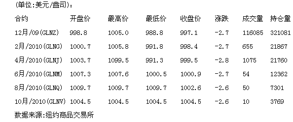 上海贵金属今日行情(上海贵金属行情实时报价表)