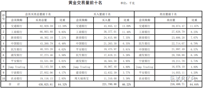 上海贵金属今日行情(上海贵金属行情实时报价表)