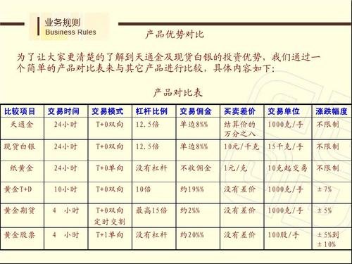 账户贵金属交易规则(贵金属交易哪个平台可靠)