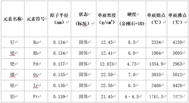 各种贵金属密度对照表(什么贵金属密度是1931)