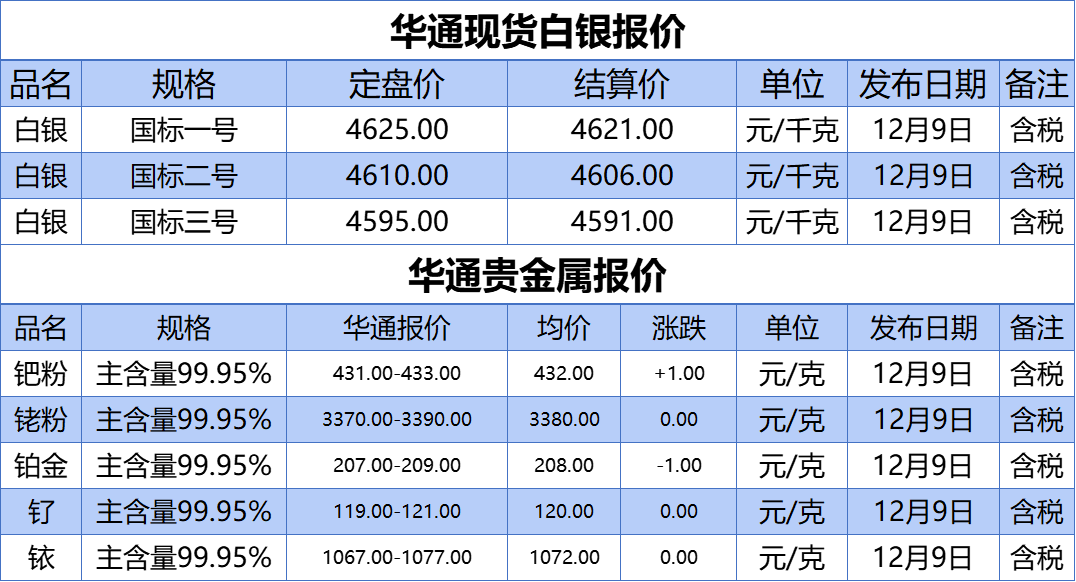 上海贵金属今日行情(上海贵金属今日行情走势图)