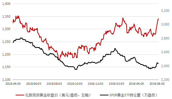 贵金属非农数据(非农数据对现货黄金走势)
