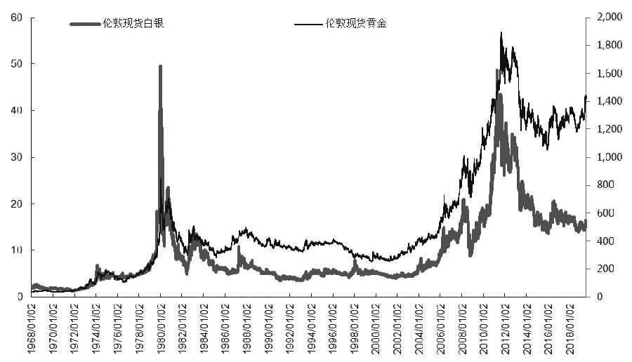 黄金贵金属行情分析(黄金贵金属行情分析报告)