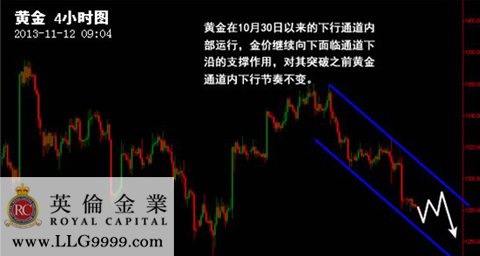 贵金属超短线(短线的贵金属如何操作)
