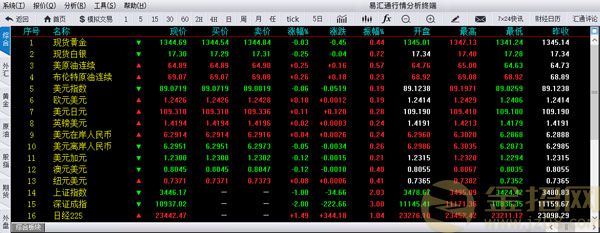 贵金属实时行情软件(贵金属实时行情软件有哪些)