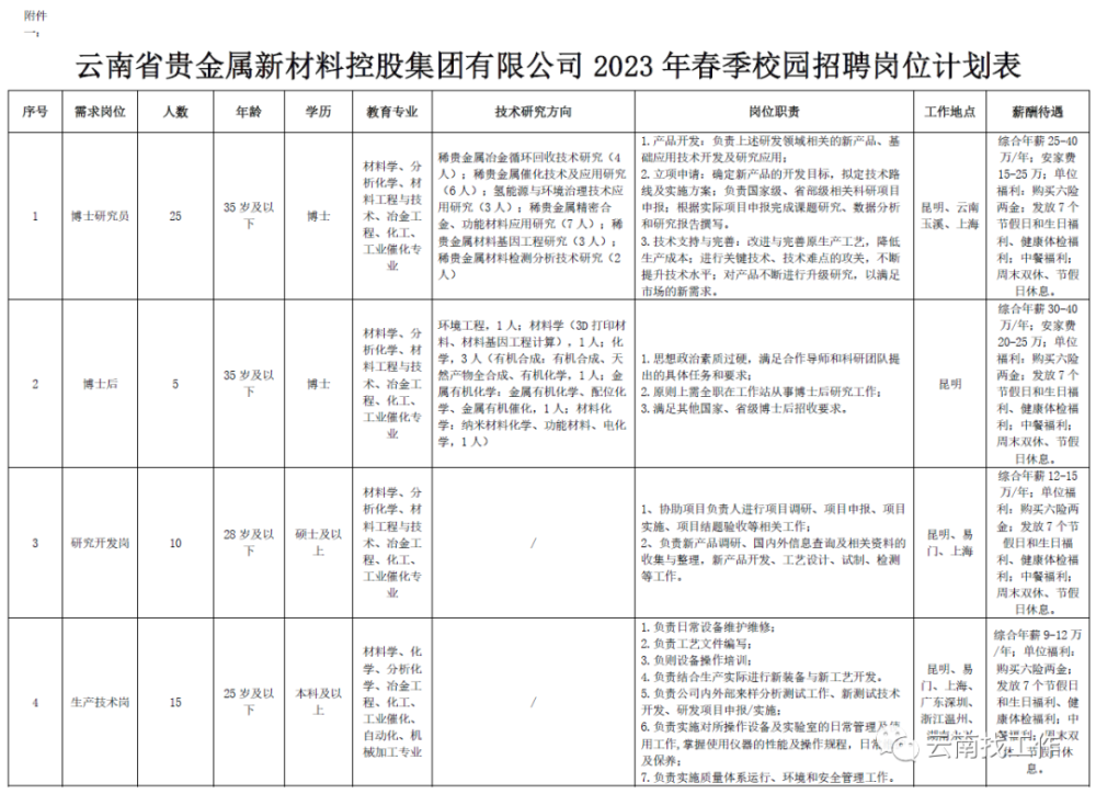 云南省贵金属(云南省贵金属新材料控股集团有限公司笔试)