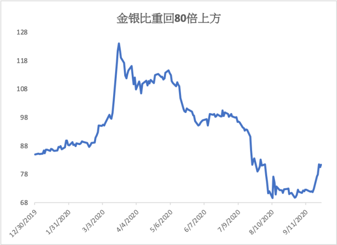 贵金属银价格(贵金属银的价格)