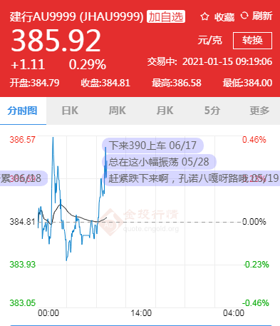 建行贵金属怎么交易(建行贵金属交易时间是几点)