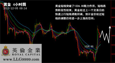 短线贵金属(贵金属适合长线还是短线)