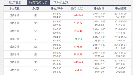 现货贵金属行情(贵金属行情融通金金)