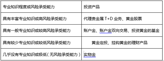 贵金属定投怎么样(账户贵金属定投计划)