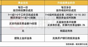 贵金属交易群(做贵金属交易平台)